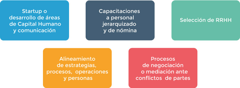 Servicios para empresas